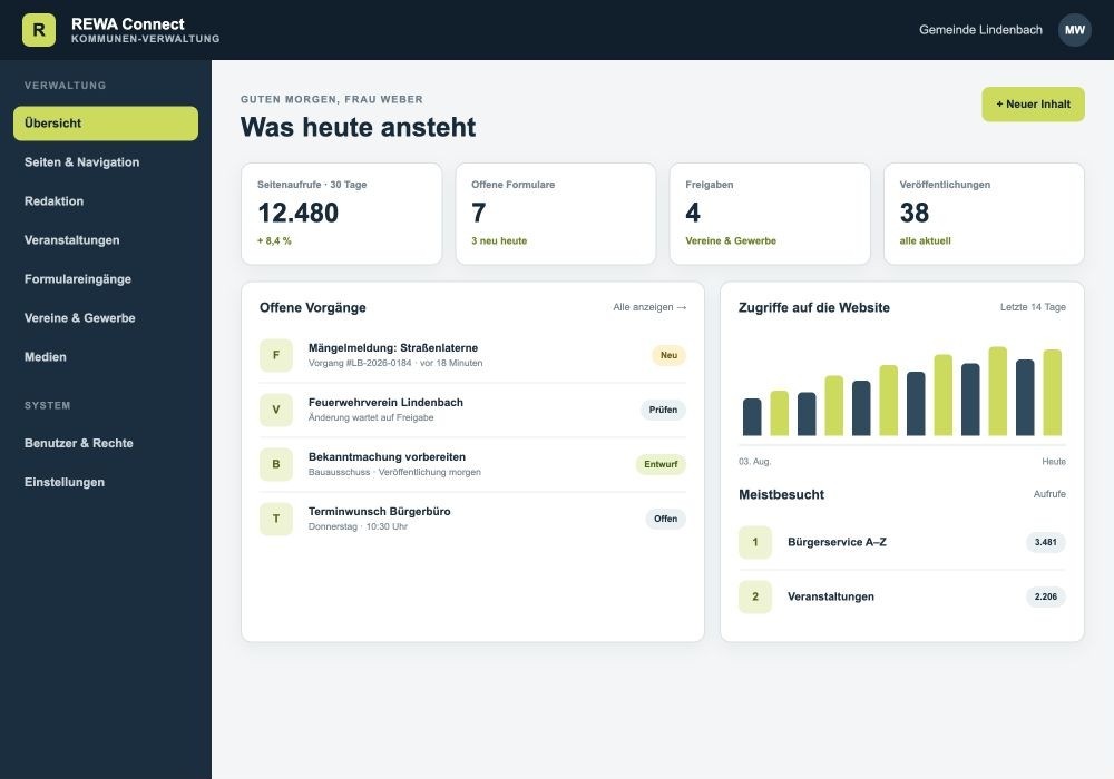 Kommunales Verwaltungs-Dashboard mit offenen Vorgängen und Zugriffsstatistik