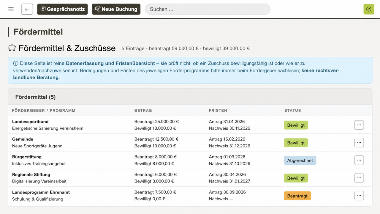 REWA Connect Fördermittelübersicht mit fünf neutralen Beispielprojekten, Fristen und Bewilligungsstatus