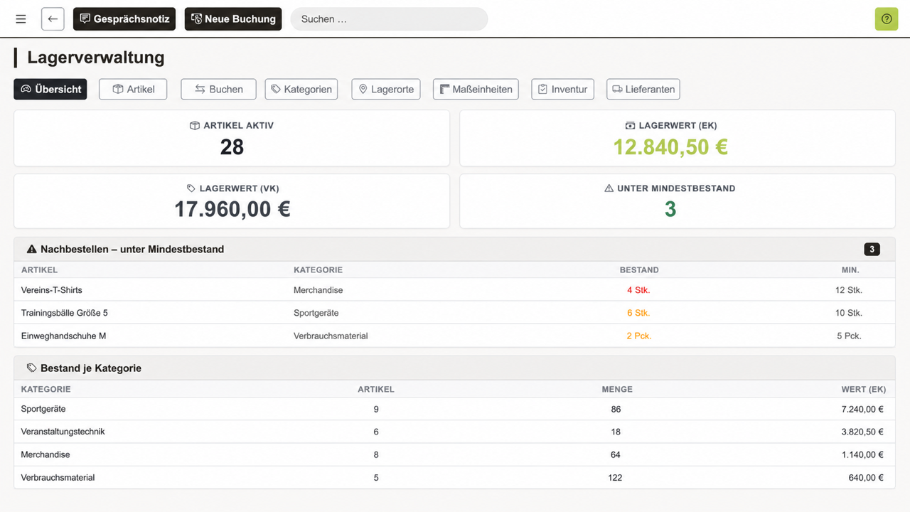 REWA Connect Lagerverwaltung mit neutralen Beispielbeständen, Lagerwerten und Mindestbestandswarnungen